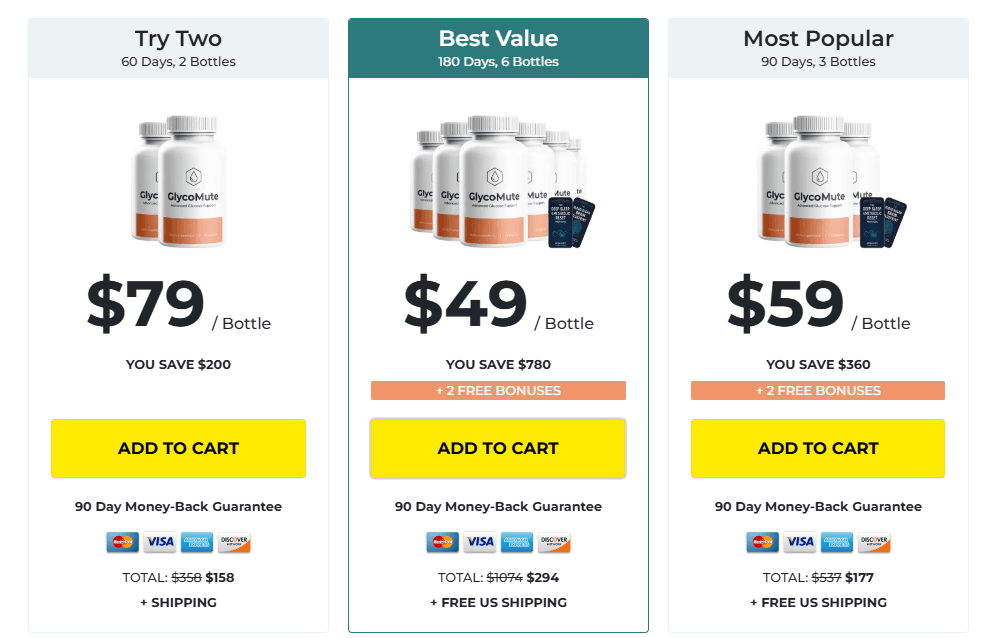 GlycoMute Pricing